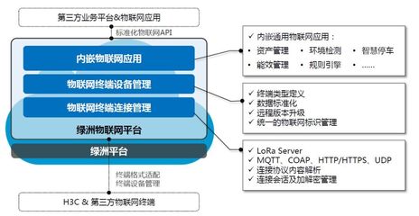物聯網技術老炮與你相約NAVIGATE創客節，探討系統集成與服務的未來